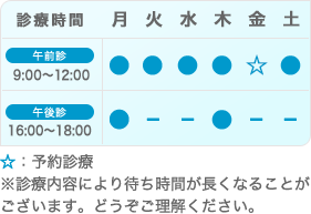 清水レディースクリニック診療時間表