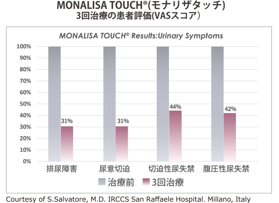 臨床効果グラフ